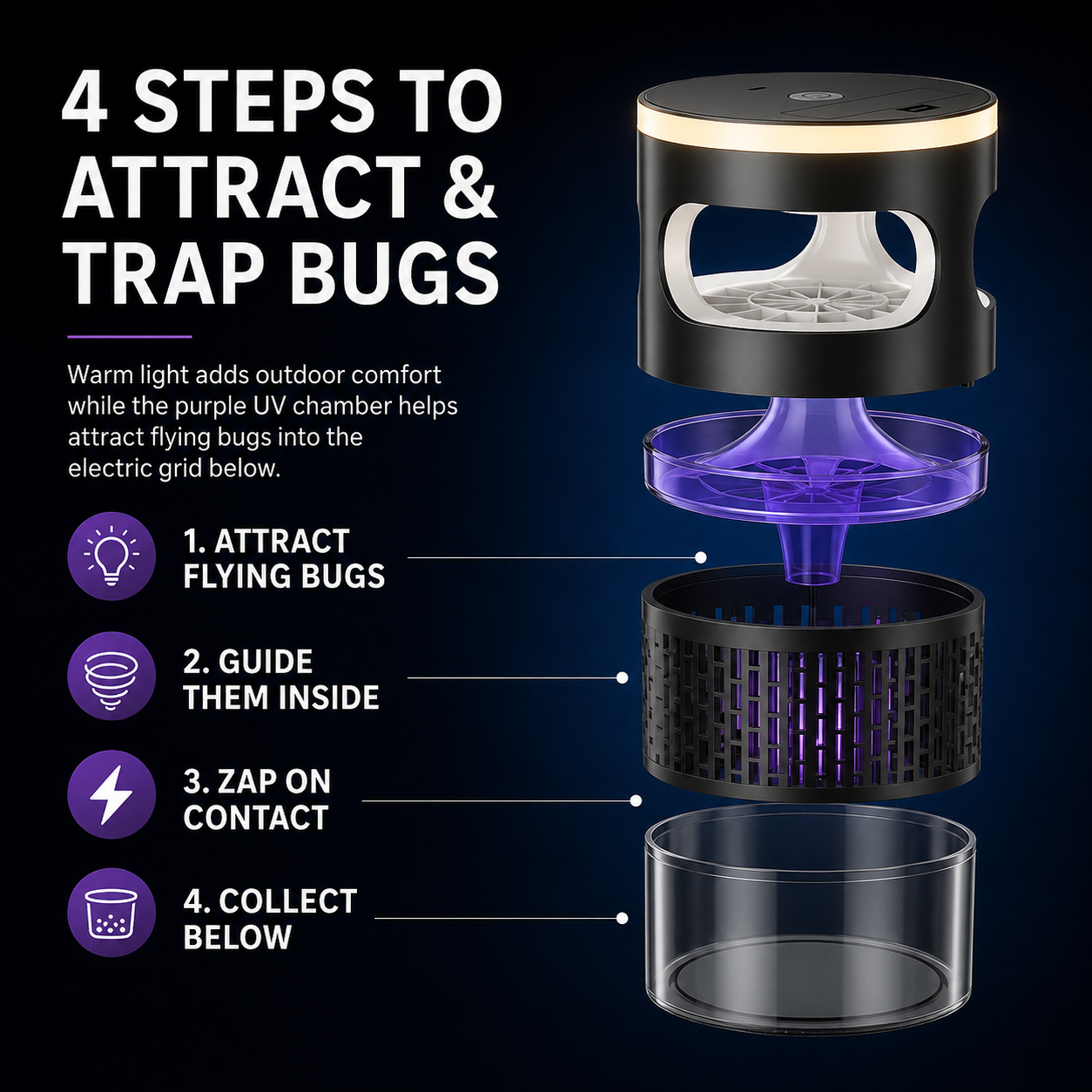 2-in-1 Outdoor Bug Mosquito Zapper Lantern For Patio, Camping & Backyard Nights